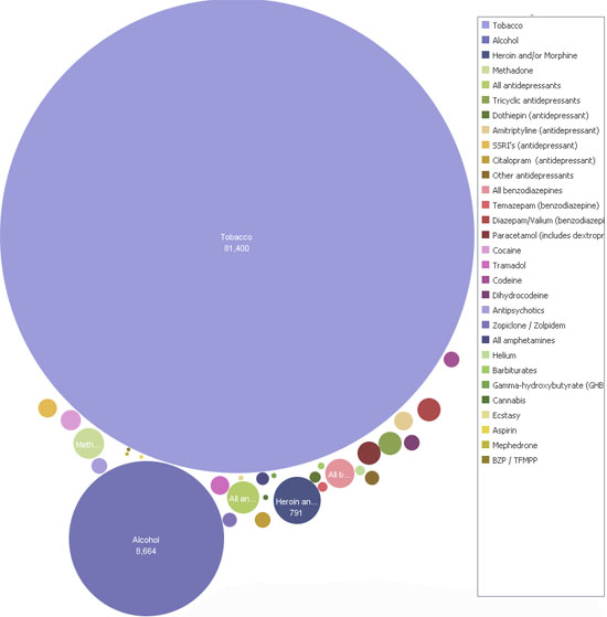 Drug Deaths